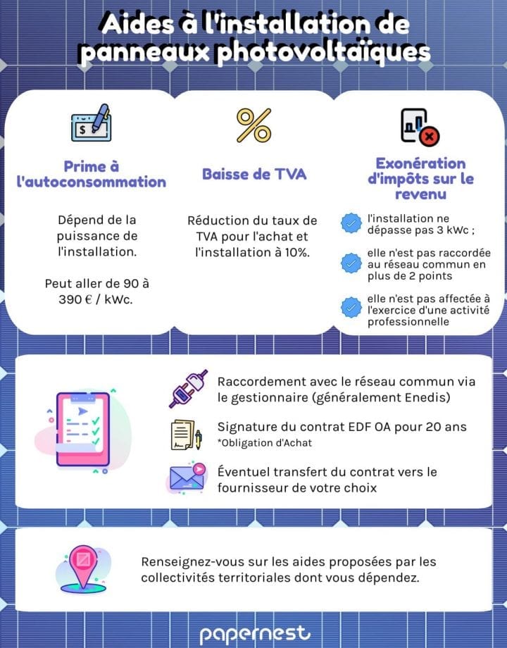 découvrez comment bénéficier des subventions et primes pour l'installation de panneaux solaires. optimisez vos économies d'énergie tout en contribuant à la transition écologique grâce à notre guide complet sur les aides disponibles.