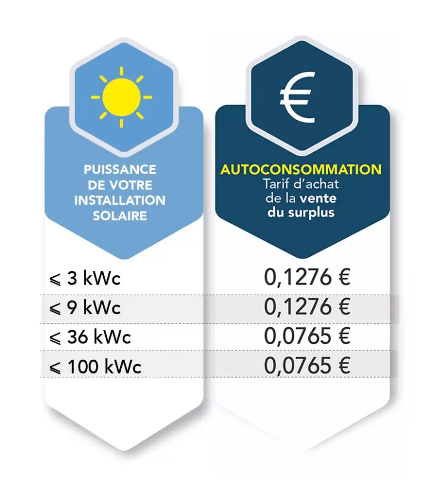 découvrez toutes les aides disponibles pour l'installation de panneaux photovoltaïques en france. bénéficiez de subventions, d'offres de financement et d'avantages fiscaux pour rendre votre projet d'énergie solaire accessible et rentable.