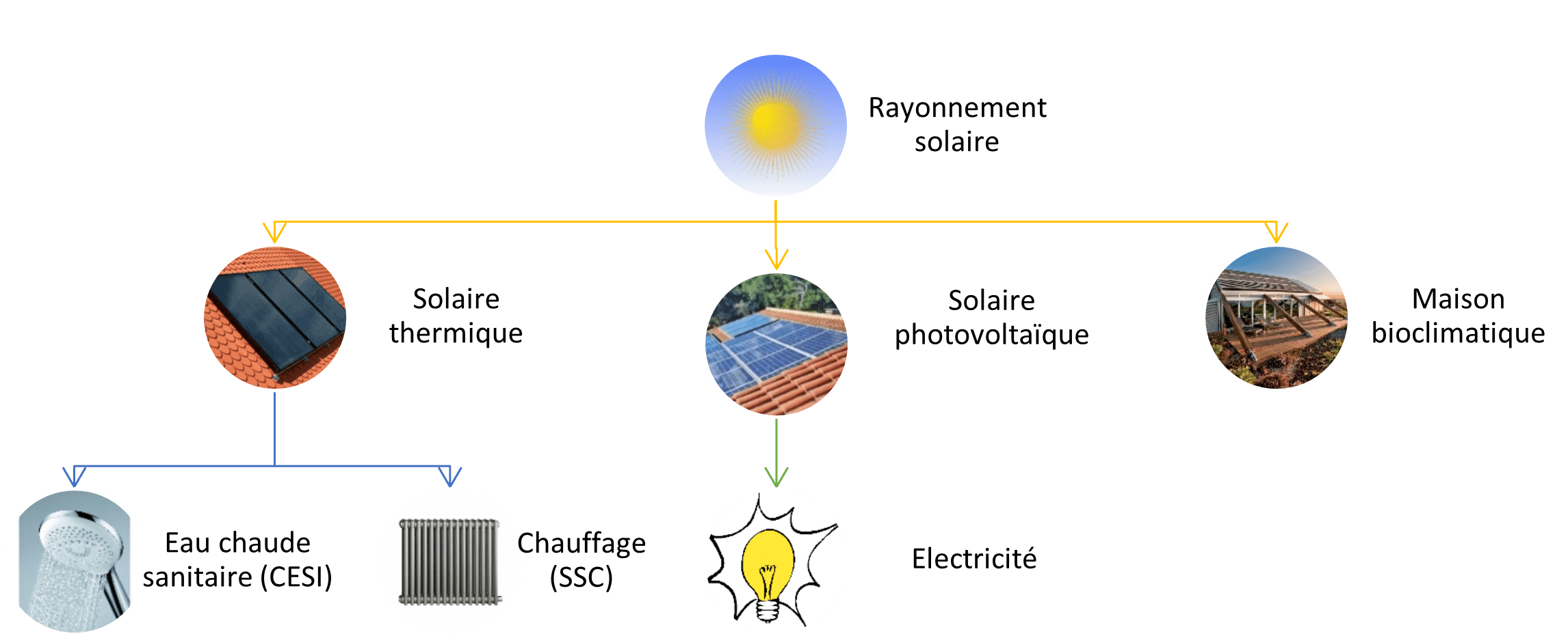 optimisez votre consommation d'énergie grâce à notre audit énergétique dédié aux panneaux photovoltaïques. découvrez comment maximiser les performances de votre installation solaire et réduire vos factures d'électricité tout en contribuant à la transition énergétique.