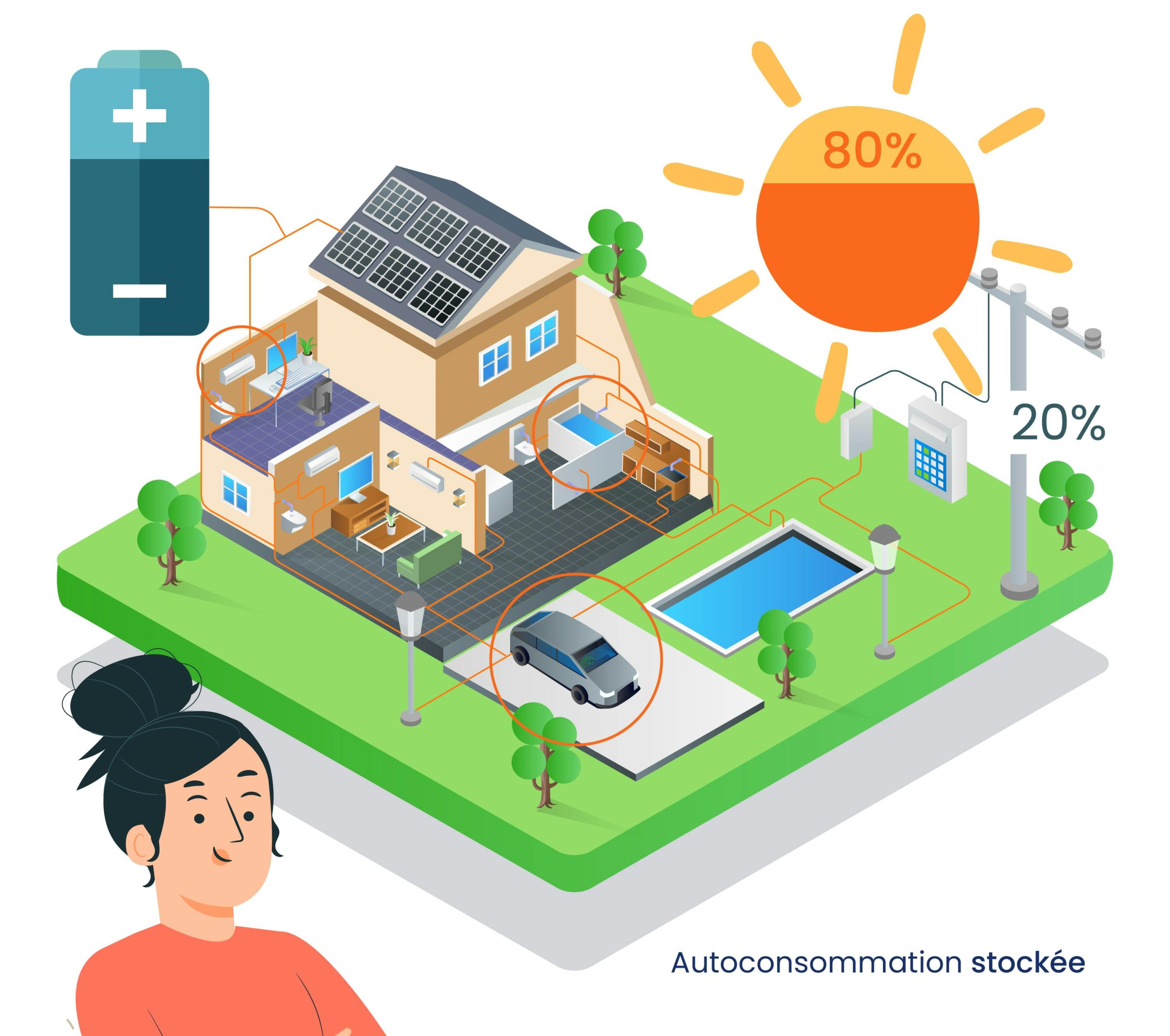 découvrez l'autoconsommation durable, une solution innovante qui vous permet de produire et consommer votre propre énergie tout en contribuant à la protection de l'environnement. optimisez vos ressources et réduisez vos factures d'énergie avec des pratiques écologiques et rentables.
