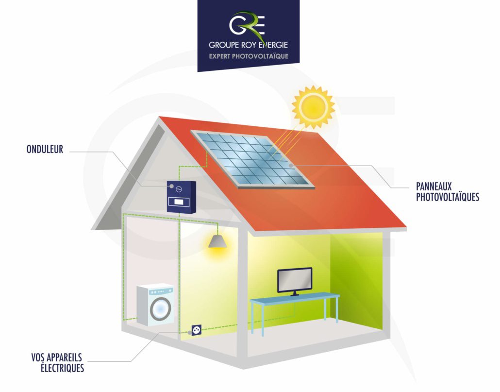 découvrez comment l'autoconsommation photovoltaïque peut révolutionner votre consommation d'énergie. profitez d'une source d'énergie renouvelable, réduisez vos factures d'électricité et contribuez à un avenir durable grâce aux panneaux solaires. informez-vous sur les avantages, les étapes d'installation et les aides financières disponibles.