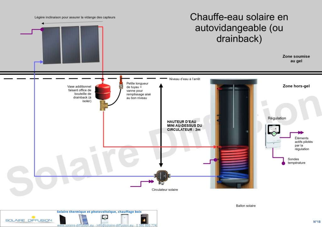 découvrez les nombreux avantages des chauffe-eaux solaires : économies d'énergie, respect de l'environnement, performance et autonomie. optez pour une solution durable et économique pour chauffer votre eau tout en préservant la planète.