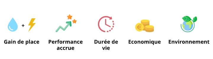 découvrez les nombreux avantages des panneaux solaires, tels que la réduction des factures d'électricité, la protection de l'environnement, et l'augmentation de la valeur de votre propriété. informez-vous sur les bénéfices économiques et écologiques d'une énergie renouvelable qui transforme votre consommation d'énergie.