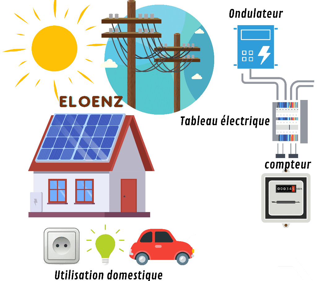 découvrez les nombreux avantages des panneaux photovoltaïques, une solution énergétique durable qui réduit vos factures d'électricité, diminue votre empreinte carbone et valorise votre patrimoine. adoptez une énergie propre et participez à la transition énergétique dès aujourd'hui !