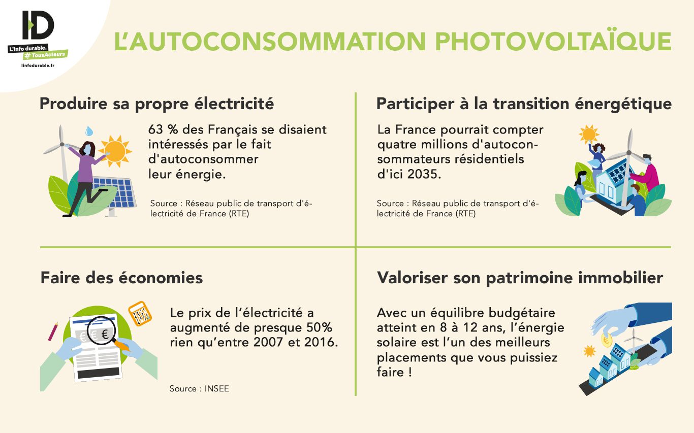 découvrez les nombreux avantages des panneaux photovoltaïques : énergies renouvelables, économies d'énergie, réduction de l'empreinte carbone et valorisation de votre patrimoine. optez pour une solution durable et rentable pour votre avenir énergétique.