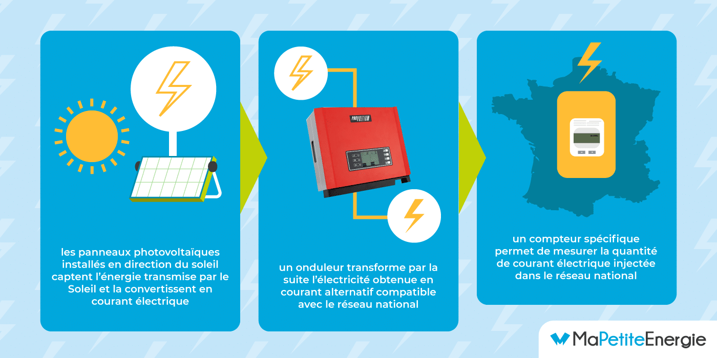 découvrez les principaux avantages des panneaux photovoltaïques pour les entreprises. améliorez votre rentabilité grâce à des économies d'énergie, renforcez votre image écoresponsable et profitez des aides gouvernementales. investir dans l'énergie solaire, c'est se projeter vers un avenir durable.