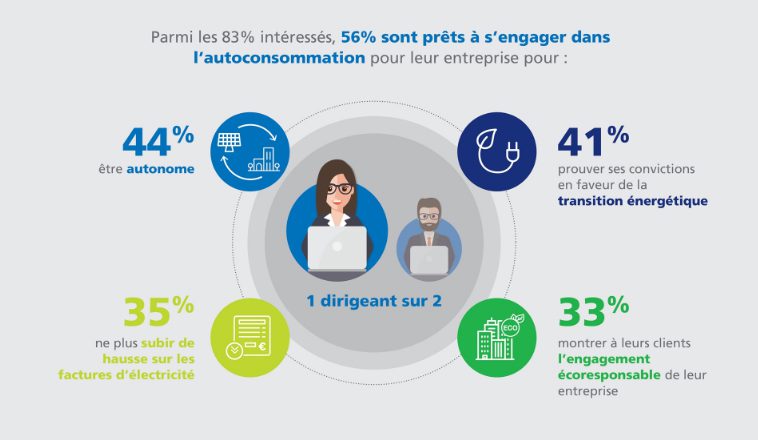 découvrez les nombreux avantages des panneaux photovoltaïques pour votre entreprise. réduction des coûts énergétiques, bénéfices fiscaux, et contribution à la durabilité environnementale sont autant de raisons d'adopter cette solution énergétique innovante.