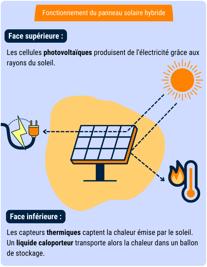 découvrez les nombreux avantages des panneaux photovoltaïques hybrides : efficacité énergétique accrue, réduction des factures d'électricité, impact environnemental limité et amélioration de l'autonomie énergétique. optez pour une solution durable et performante pour votre habitat.