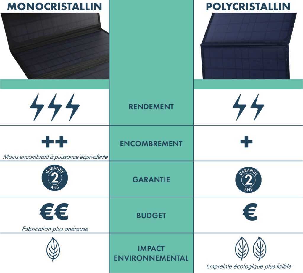 découvrez les nombreux avantages des panneaux photovoltaïques monocristallins : efficacité énergétique optimale, longévité accrue, et performance supérieure même dans des conditions de faible luminosité. optez pour une solution durable et économique pour vos besoins en énergie renouvelable.