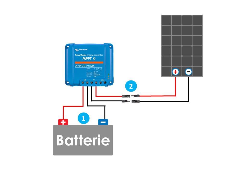 découvrez les nombreux avantages des panneaux photovoltaïques victron, qui allient efficacité énergétique, durabilité et technologie avancée pour optimiser votre production d'énergie solaire tout en réduisant vos coûts. faites le choix d'une solution respectueuse de l'environnement et bénéfique pour votre budget.
