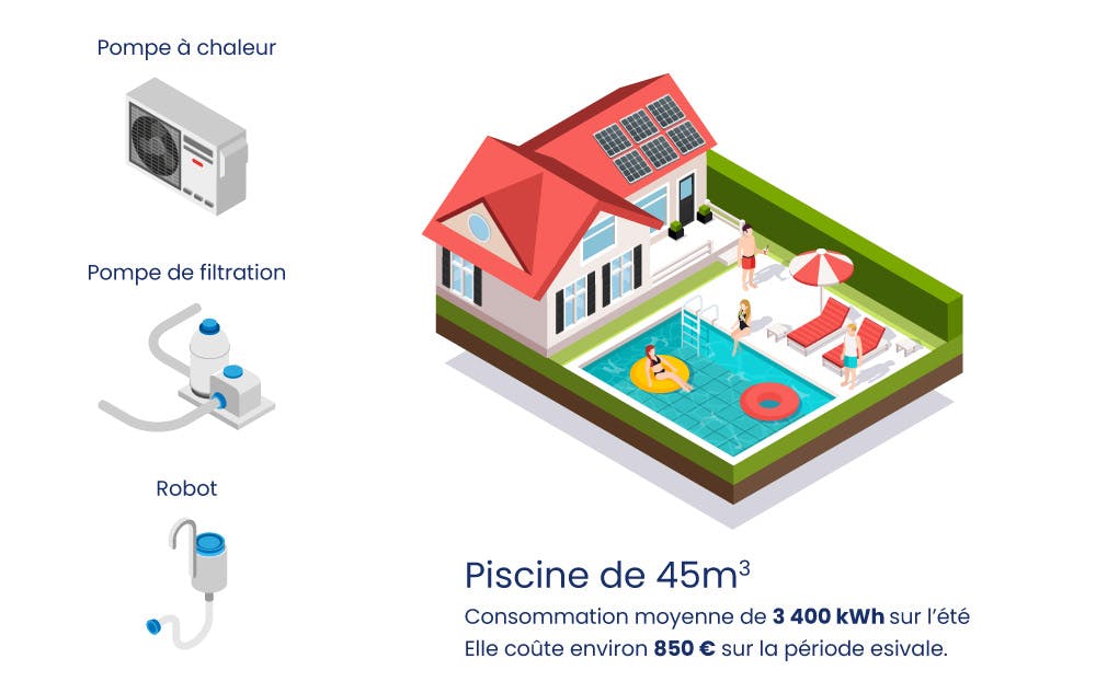 découvrez les nombreux avantages des panneaux solaires : économies d'énergie, réduction de l'empreinte carbone, indépendance énergétique et valorisation de votre patrimoine. optez pour une solution durable et écologique tout en réalisant des économies sur vos factures d'électricité.