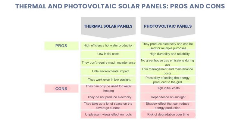 découvrez les nombreux avantages des panneaux solaires : réduction des factures d'électricité, respect de l'environnement, utilisation d'une source d'énergie renouvelable et augmentation de la valeur de votre propriété. informez-vous sur les bénéfices économiques et écologiques de l'énergie solaire.