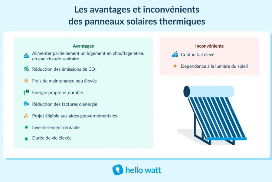 découvrez les nombreux avantages des panneaux solaires, de la réduction de votre facture d'énergie à la contribution à un avenir durable. informez-vous sur les économies, l'autonomie énergétique et les bénéfices environnementaux de l'énergie solaire.