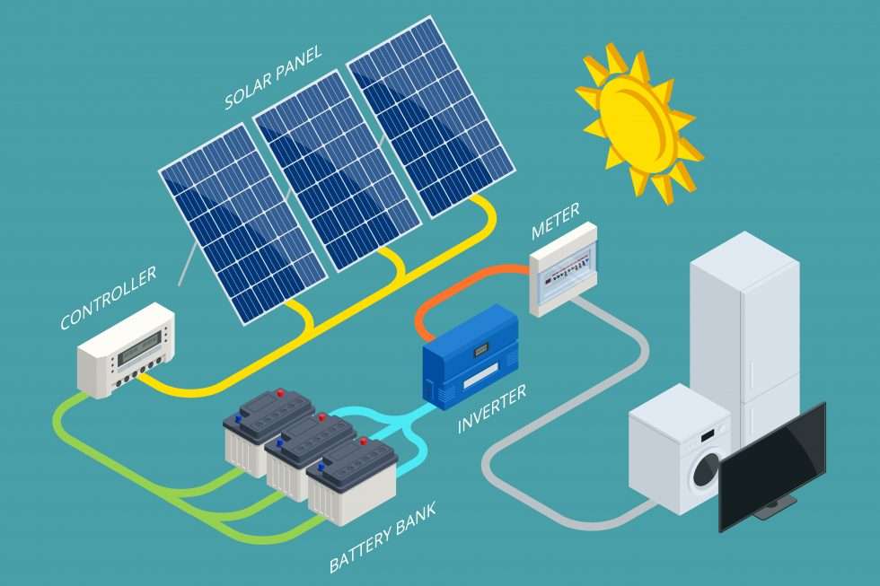 découvrez les nombreux avantages des panneaux solaires couplés à une batterie. profitez d'une énergie autonome, d'économies sur vos factures d'électricité, et d'une contribution significative à la protection de l'environnement. informez-vous sur cette solution durable et innovante dès aujourd'hui!