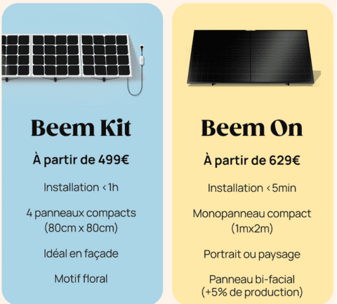 découvrez les avantages des panneaux solaires beem : une solution éco-responsable, des économies sur vos factures d'énergie, et un impact positif sur l'environnement. optez pour des technologies innovantes et durables avec beem.