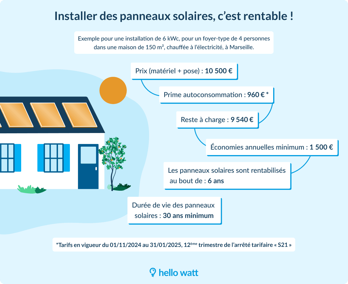 découvrez les avantages des panneaux solaires sunpower, reconnus pour leur efficacité, leur durabilité et leur performance exceptionnelle. optimisez votre consommation d'énergie et réduisez votre empreinte carbone avec des solutions solaires de pointe adaptées à vos besoins.