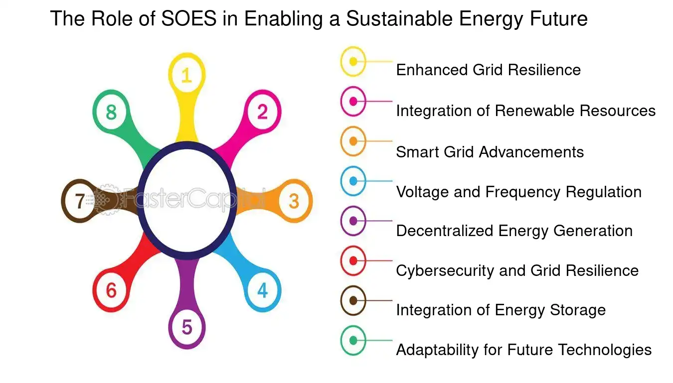 découvrez des solutions innovantes pour un avenir énergétique durable. explorez les nouvelles technologies, les énergies renouvelables et les pratiques écoresponsables qui façonneront notre planète de demain.