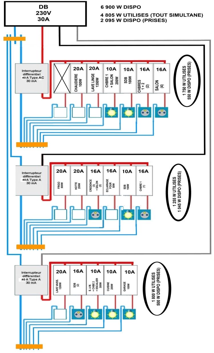découvrez tout ce que vous devez savoir sur le câblage photovoltaïque : techniques, matériaux, et conseils pour optimiser l'installation de votre système solaire. maximisez l'efficacité de votre production d'énergie renouvelable avec nos astuces d'experts.