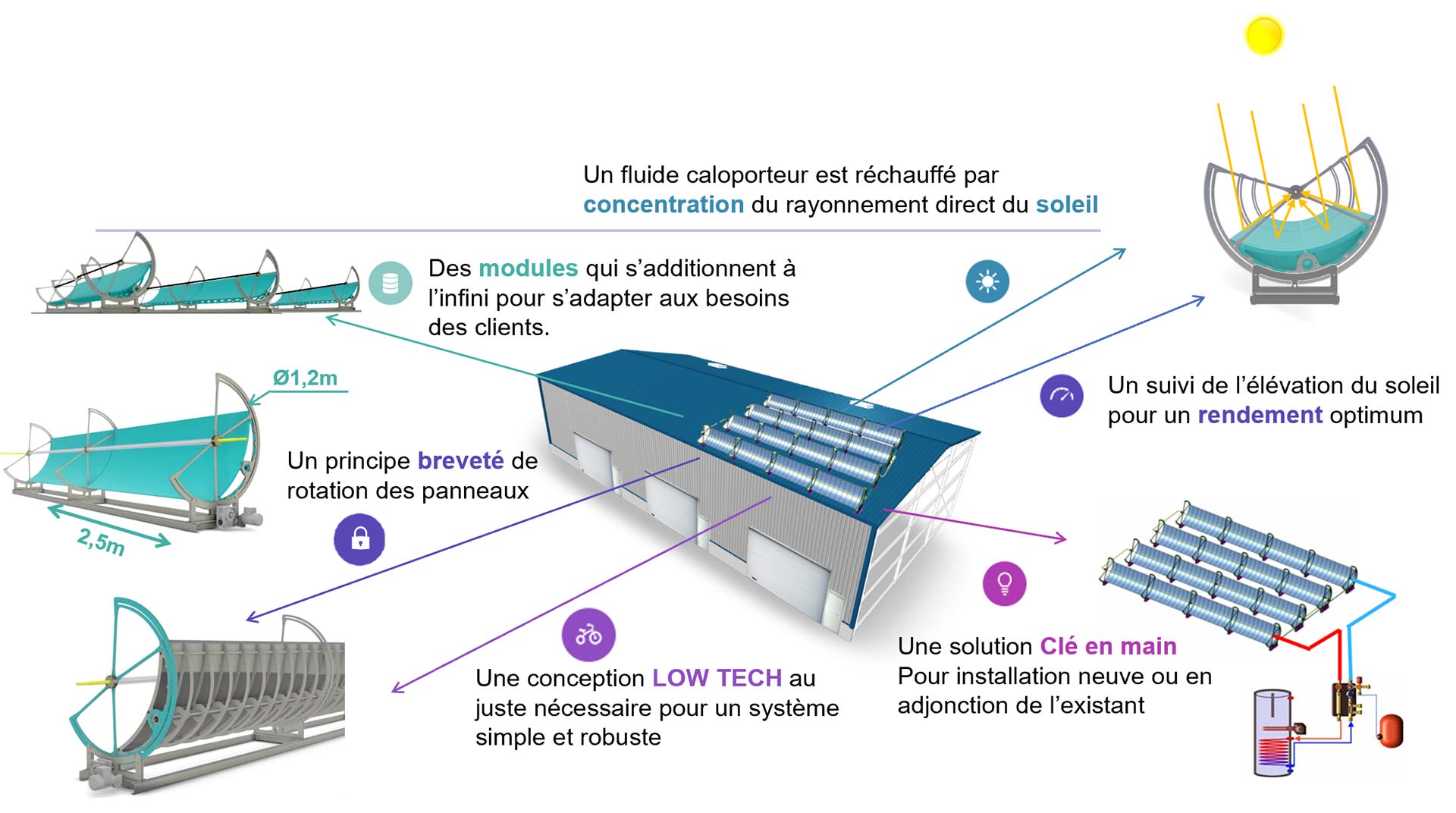 découvrez comment un caloporteur améliore l'efficacité des panneaux photovoltaïques, optimisant ainsi la production d'énergie solaire et réduisant vos factures d'électricité. informez-vous sur les technologies innovantes qui maximisent votre rendement énergétique.
