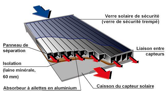 découvrez les capteurs photovoltaïques, une solution innovante pour convertir la lumière du soleil en énergie renouvelable. apprenez comment ces dispositifs efficaces peuvent réduire vos factures d'électricité et contribuer à un avenir durable.