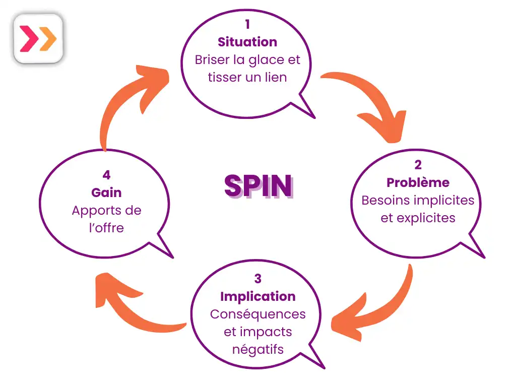 découvrez les caractéristiques techniques essentielles pour optimiser vos ventes. analysez les spécifications, performances et avantages des produits pour mieux répondre aux besoins de vos clients et améliorer vos stratégies commerciales.