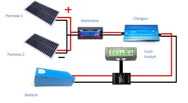 découvrez comment les chargeurs solaires contribuent à la transition énergétique. écologiques et pratiques, ces dispositifs innovants permettent de profiter d'une énergie renouvelable tout en réduisant votre empreinte carbone. du chargement de vos appareils électroniques à une utilisation hors réseau, adoptez des solutions durables pour un avenir plus vert.