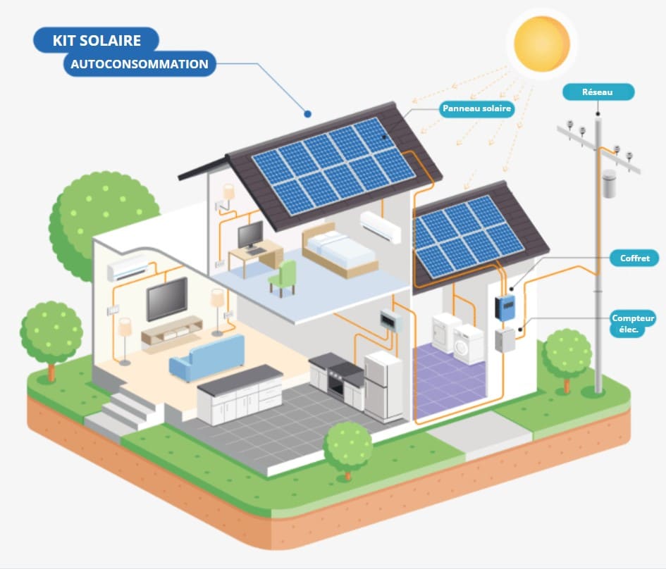 découvrez comment choisir le panneau photovoltaïque idéal pour vos besoins énergétiques. comparez les types, les performances et les prix pour maximiser votre investissement tout en réduisant votre empreinte carbone.
