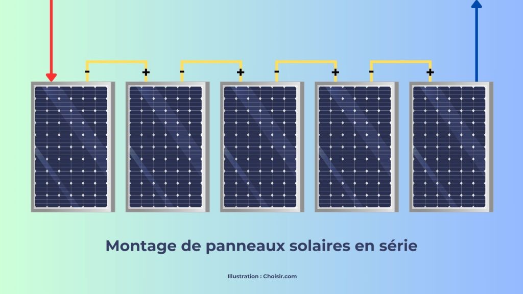 découvrez comment choisir le panneau photovoltaïque idéal pour vos besoins énergétiques. notre guide complet vous aide à comprendre les critères essentiels, les types de panneaux disponibles, et les avantages de l'énergie solaire pour réduire vos factures et contribuer à un avenir durable.