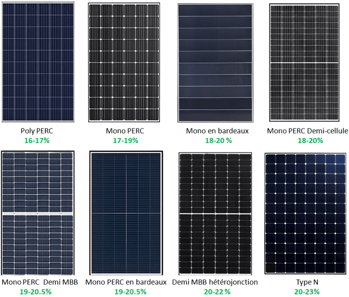 découvrez comment choisir le panneau photovoltaïque idéal pour vos besoins énergétiques. notre guide vous accompagne à travers les critères essentiels, l'efficacité, et les meilleures marques pour optimiser votre investissement et profiter des avantages de l'énergie solaire.