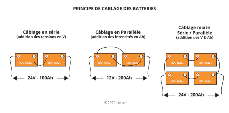 découvrez comment choisir le bon accumulateur solaire pour optimiser votre production d'énergie renouvelable. guide complet sur les critères de sélection, les types d'accumulateurs et les avantages pour votre installation solaire.