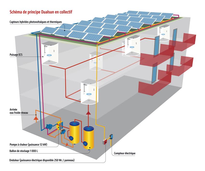 découvrez les différentes options de choix photovoltaïque pour optimiser votre production d'énergie solaire. comparez les technologies, les marques et les installations pour maximiser vos économies et réduire votre empreinte carbone.