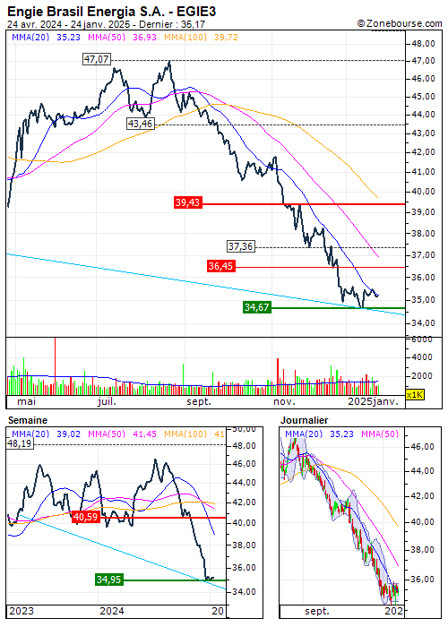 découvrez notre comparatif complet sur bel energia : analyse des offres, tarifs, et services pour vous aider à choisir la meilleure option énergétique adaptée à vos besoins.