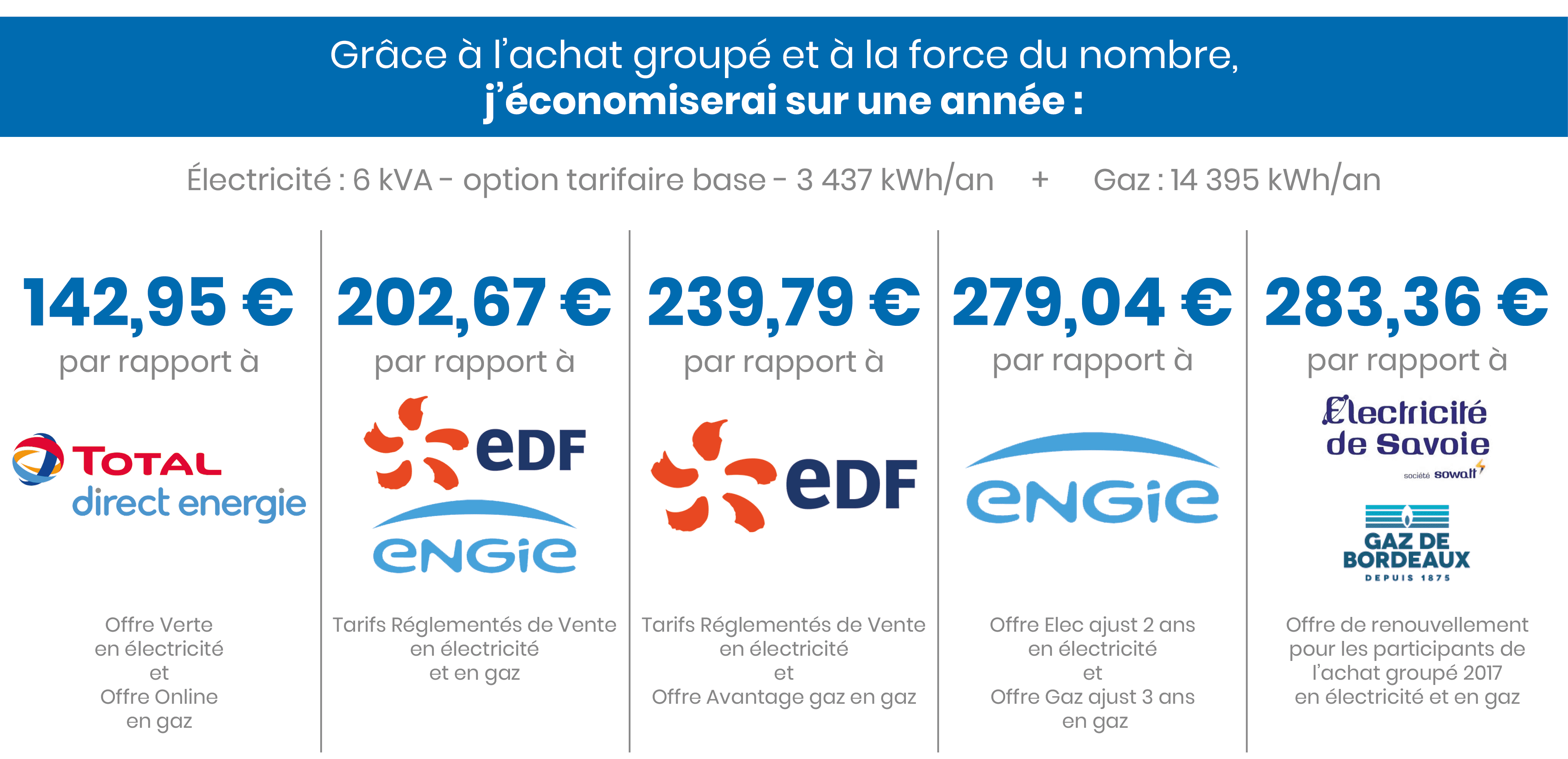 découvrez notre comparatif edf pour tout savoir sur les offres, tarifs et services d'électricité. comparez les différentes options disponibles pour faire le meilleur choix selon vos besoins et économiser sur vos factures d'énergie.