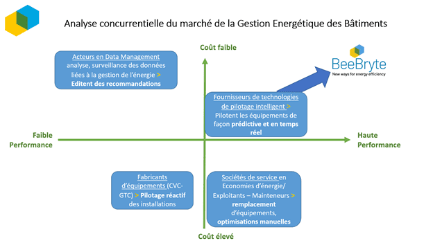 découvrez notre comparatif sur enerbel, un outil de gestion énergétique performant. analysez les caractéristiques et avantages pour optimiser votre consommation d'énergie et réduire vos coûts.