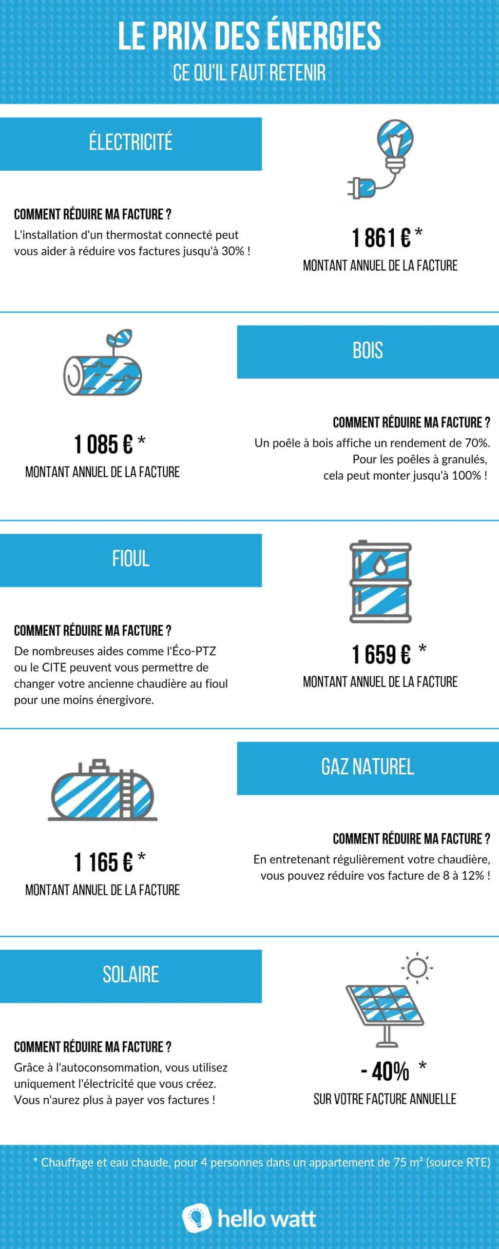découvrez notre comparatif détaillé sur enerbel et son système de gestion énergétique. analysez les fonctionnalités, les avantages et les performances pour optimiser votre consommation d'énergie. faites le meilleur choix pour une gestion énergétique efficace et durable.