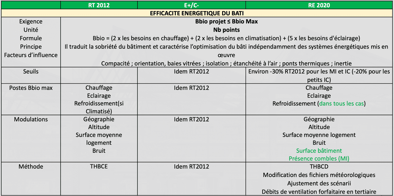 découvrez notre comparatif détaillé sur enerbel, la solution de gestion énergétique qui optimise votre consommation d'énergie. analysez les avantages, les fonctionnalités et les performances pour faire le meilleur choix pour votre entreprise.