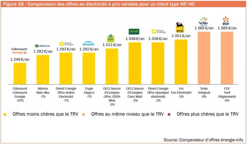 découvrez notre comparatif détaillé des différentes sources d'énergie en france. analysez les avantages, les inconvénients et les performances de chaque type d'énergie pour faire des choix informés et soutenir la transition écologique.