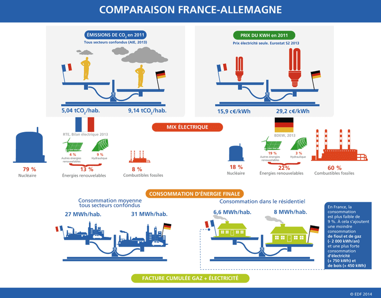 découvrez notre comparatif complet sur l'énergie en france : analyse des différentes sources, tarifs, impacts environnementaux et choix durable pour votre consommation. informez-vous pour faire le meilleur choix énergétique.