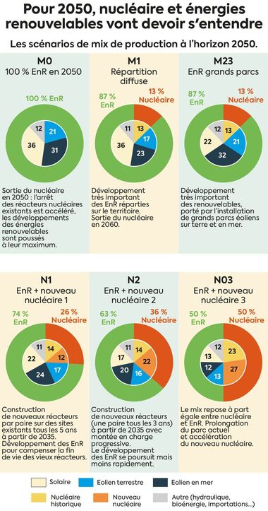 découvrez notre comparatif des énergies renouvelables : analyse des différentes sources d'énergie verte, avantages et inconvénients, et conseils pour choisir la solution la plus adaptée à vos besoins. informez-vous pour un avenir plus durable.