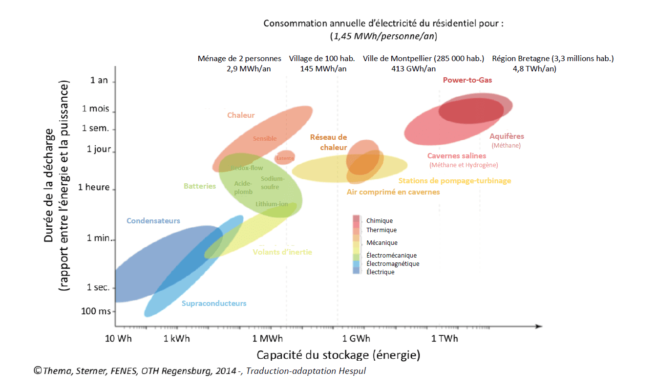 découvrez notre comparatif des énergies renouvelables pour comprendre les différentes options disponibles, leurs avantages et inconvénients. informez-vous sur l'énergie solaire, éolienne, hydraulique et bien plus encore, afin de faire des choix éclairés pour un avenir durable.