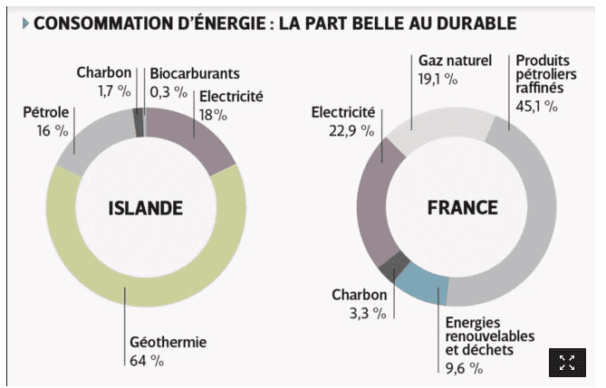 découvrez notre comparatif complet des énergies renouvelables. analysez les avantages et inconvénients des différentes sources d'énergie verte, telles que l'éolien, le solaire, l'hydraulique et la biomasse, pour faire le meilleur choix pour un avenir durable.