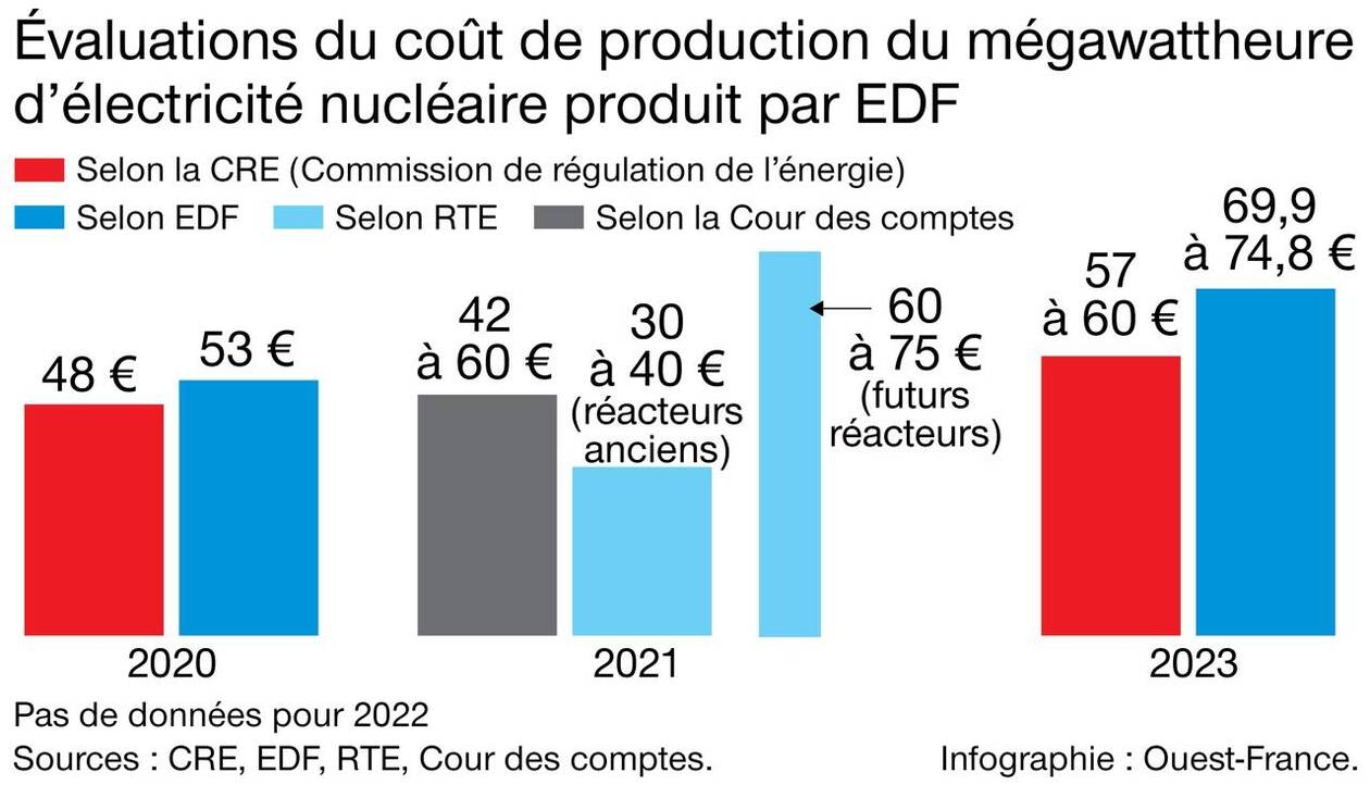 découvrez notre comparatif des énergies renouvelables, analysant les différentes sources d'énergie verte, leurs avantages et inconvénients, ainsi que leur impact sur l'environnement. faites le choix éclairé pour un avenir durable!