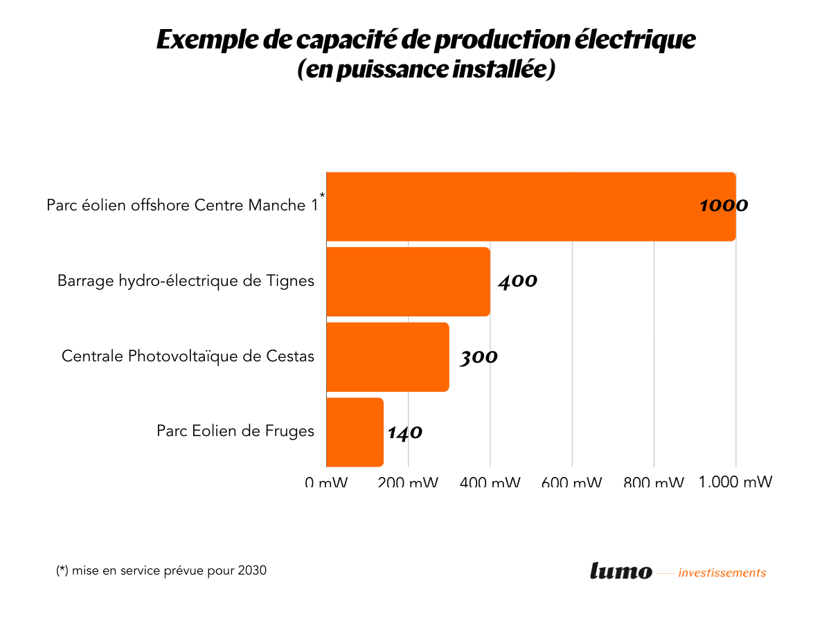découvrez notre comparatif des énergies renouvelables, une analyse complète des différentes sources d'énergie verte, leurs avantages, inconvénients et performances. informez-vous pour choisir la meilleure option pour un avenir durable.