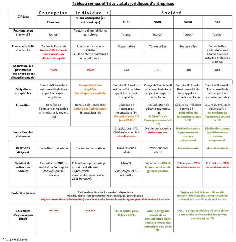 découvrez notre comparatif détaillé d'eurisko 2025 : analyse des fonctionnalités, performances et avantages pour vous aider à faire le meilleur choix en matière de solutions numériques.