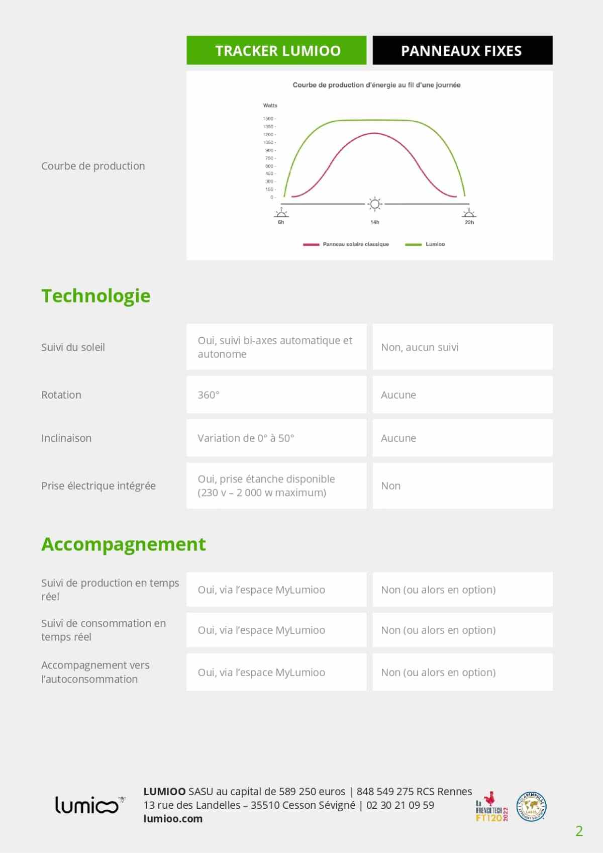 découvrez notre comparatif complet des panneaux mia solar : performances, efficacité et prix. choisissez la meilleure option pour vos besoins énergétiques et optimisez votre investissement solaire.