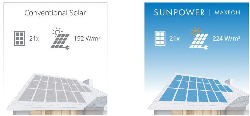 découvrez notre comparatif complet des panneaux solaires pour vous aider à choisir la meilleure solution énergétique. analyse des performances, des prix et des avis d'experts pour optimiser votre investissement solaire.