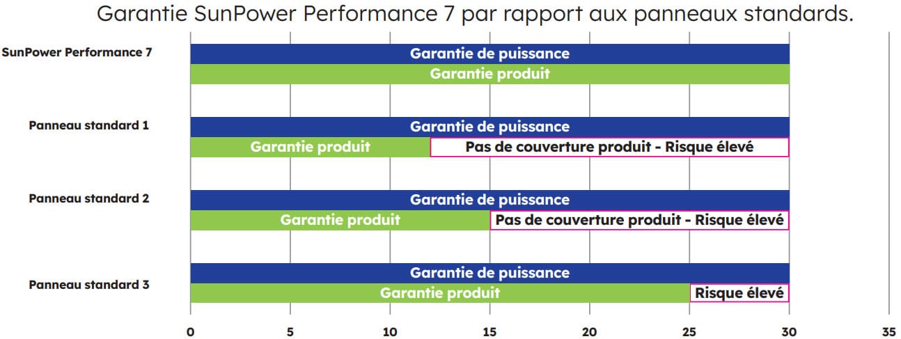 découvrez notre comparatif complet des panneaux solaires sunpower. analyse des performances, de la durabilité et du rapport qualité-prix pour vous aider à faire le meilleur choix pour votre installation solaire.