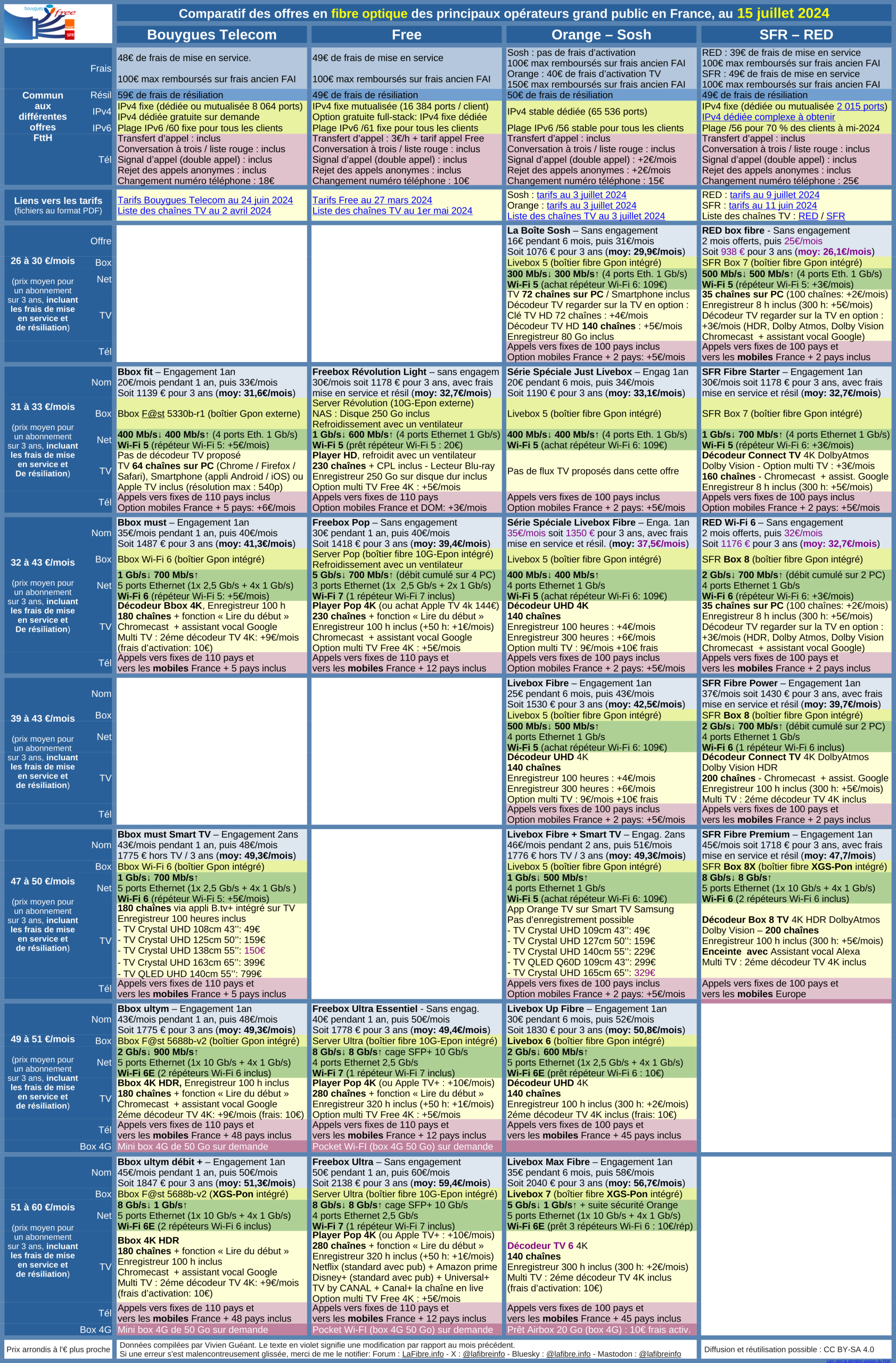 découvrez notre comparatif complet des services du groupe e. analysez les offres, les tarifs et les caractéristiques pour faire le meilleur choix selon vos besoins en matière d'énergie et de services complémentaires.