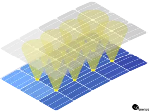 découvrez notre comparatif solarcité, une analyse approfondie des meilleures solutions d'énergie solaire disponibles sur le marché. nous vous aidons à choisir la technologie la plus adaptée à vos besoins, en évaluant les performances, les prix et les avis des utilisateurs.