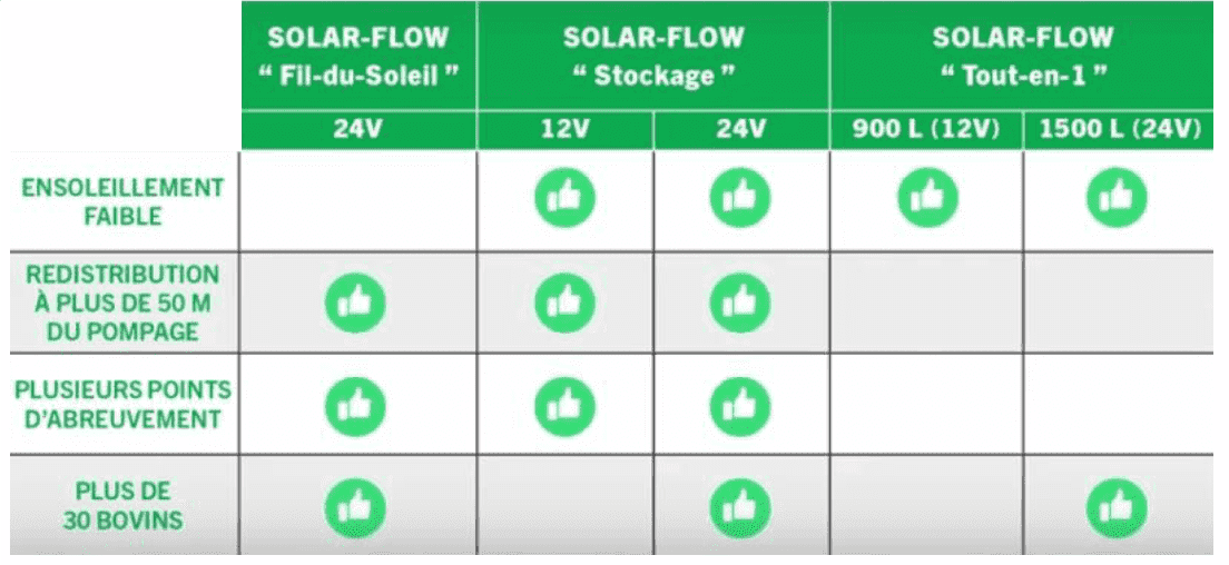 découvrez notre comparatif complet sur le solaire vert ! analyse des performances, des prix et des avantages des différentes solutions d'énergie renouvelable pour un avenir plus durable.